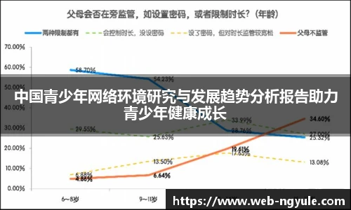 中国青少年网络环境研究与发展趋势分析报告助力青少年健康成长