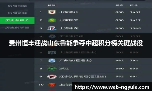 贵州恒丰迎战山东鲁能争夺中超积分榜关键战役